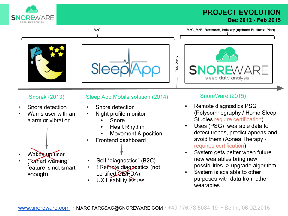 SnoreWare Pitch Deck